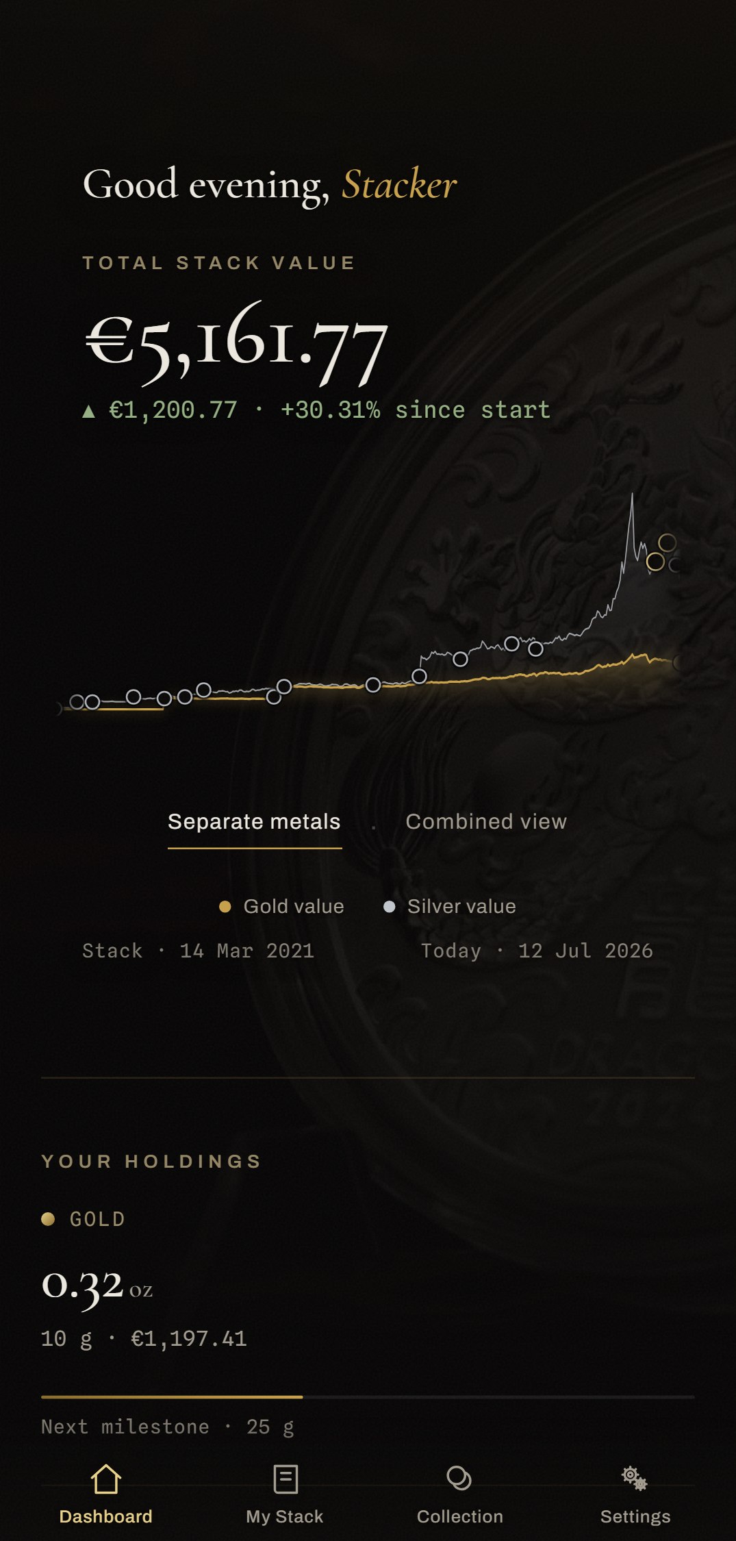 Het dashboard op een telefoon: de totale waarde van je stack boven de goud- en zilvergrafiek