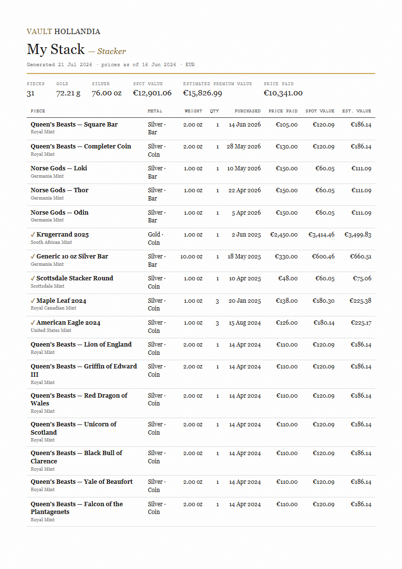 An example of the exported PDF stack report