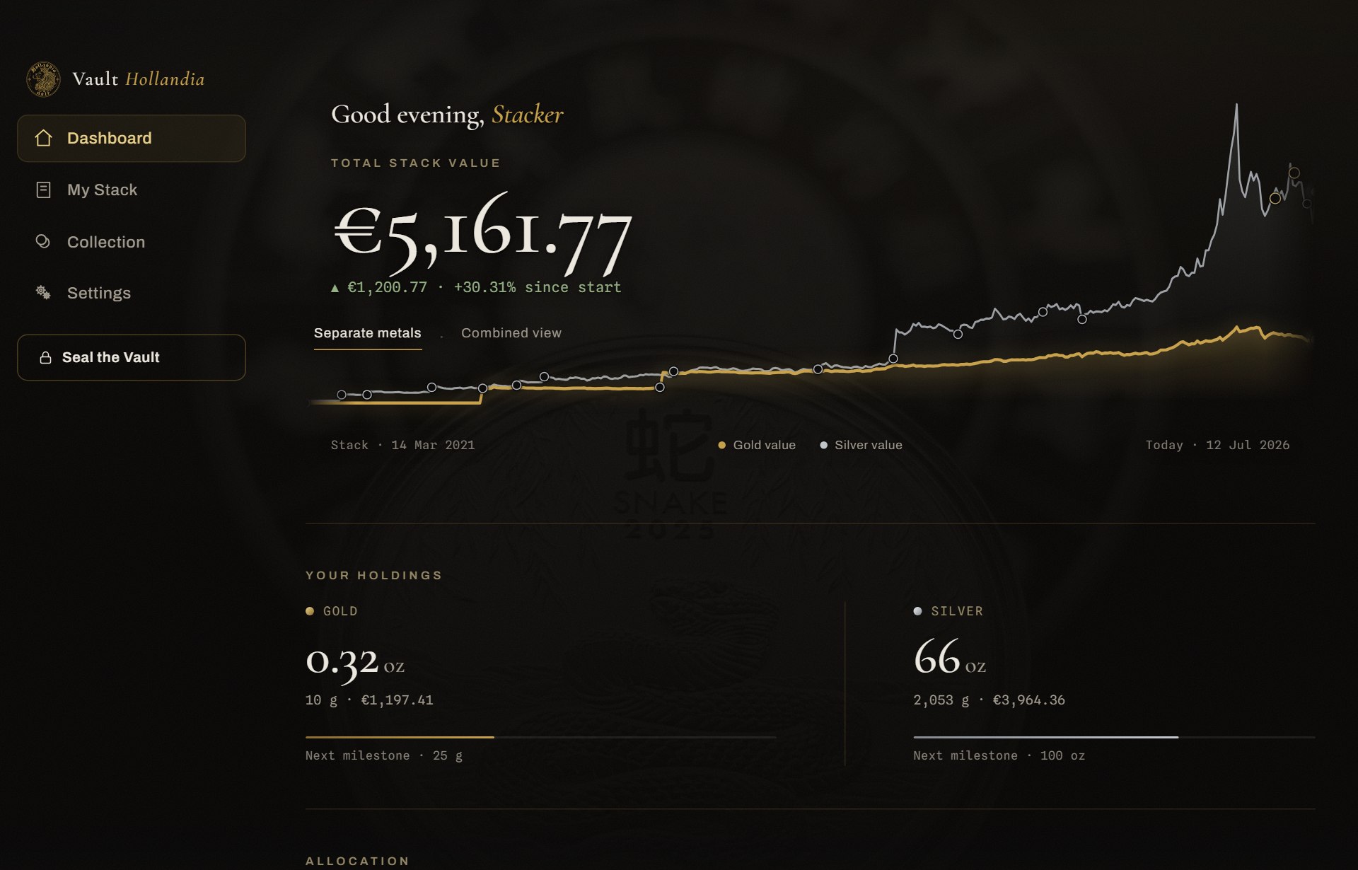Het dashboard van Vault Hollandia met de totale waarde van de stack in grote cijfers boven een goud- en zilverwaardegrafiek, met bezit en mijlpalen
